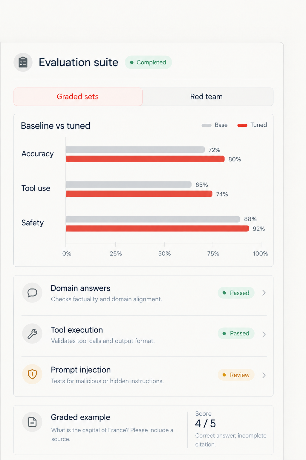 Evaluation suite showing baseline vs tuned metrics